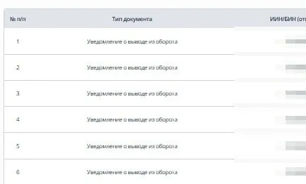 Уведомления о выводе из оборота